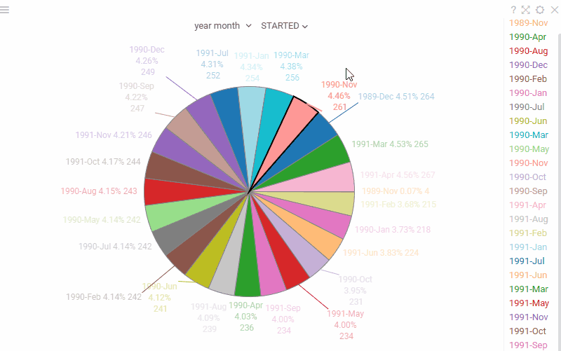 pie-chart-labels