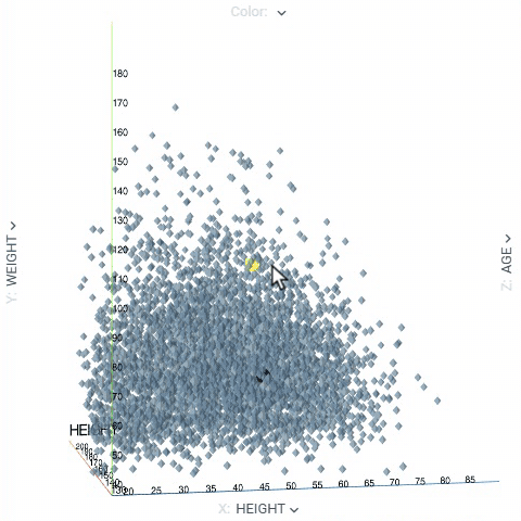 3D scatter plot 3D Scatter Plot