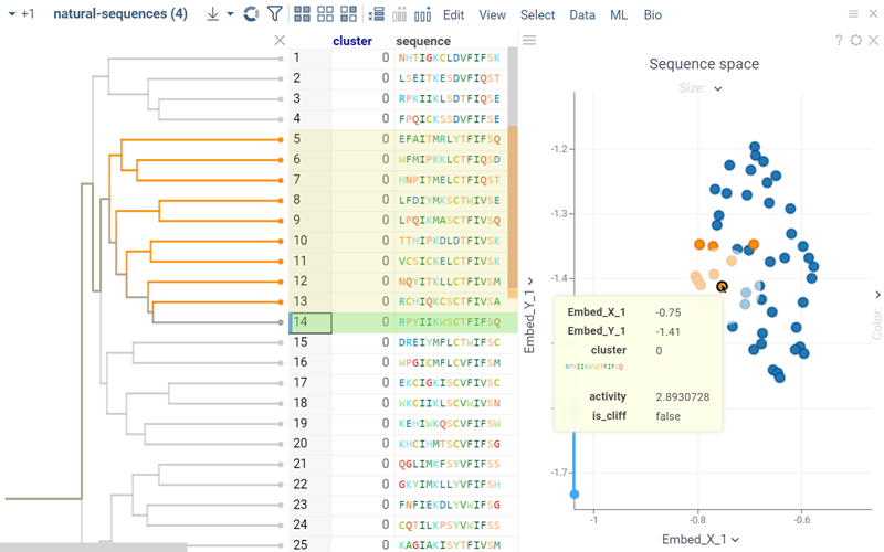 Running hierarchical clustering on sequence data