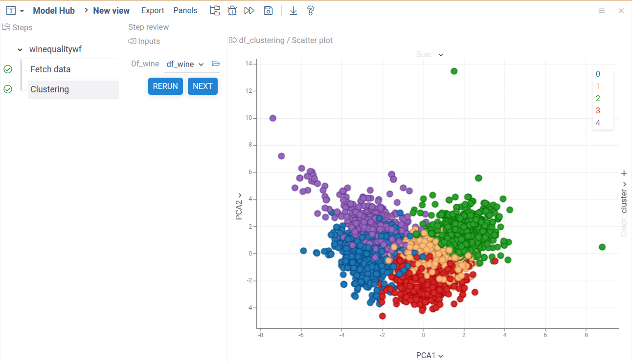 Two-step workflow visualization