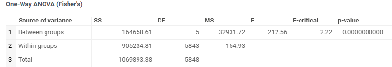 anova-summary-table.png