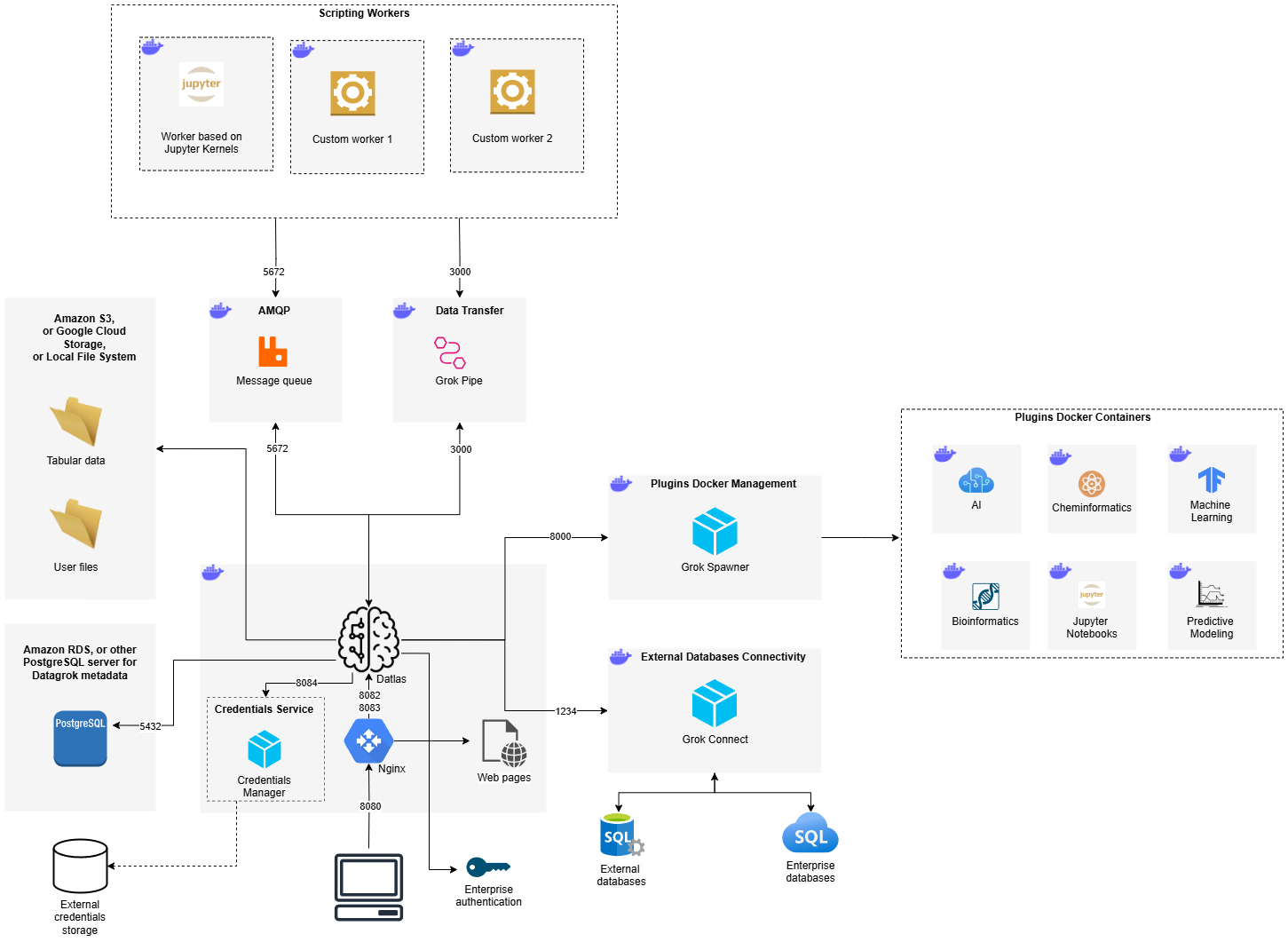 Infrastructure diagram