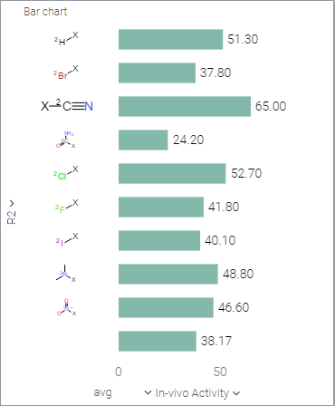 Bar chart: molecules Bar chart