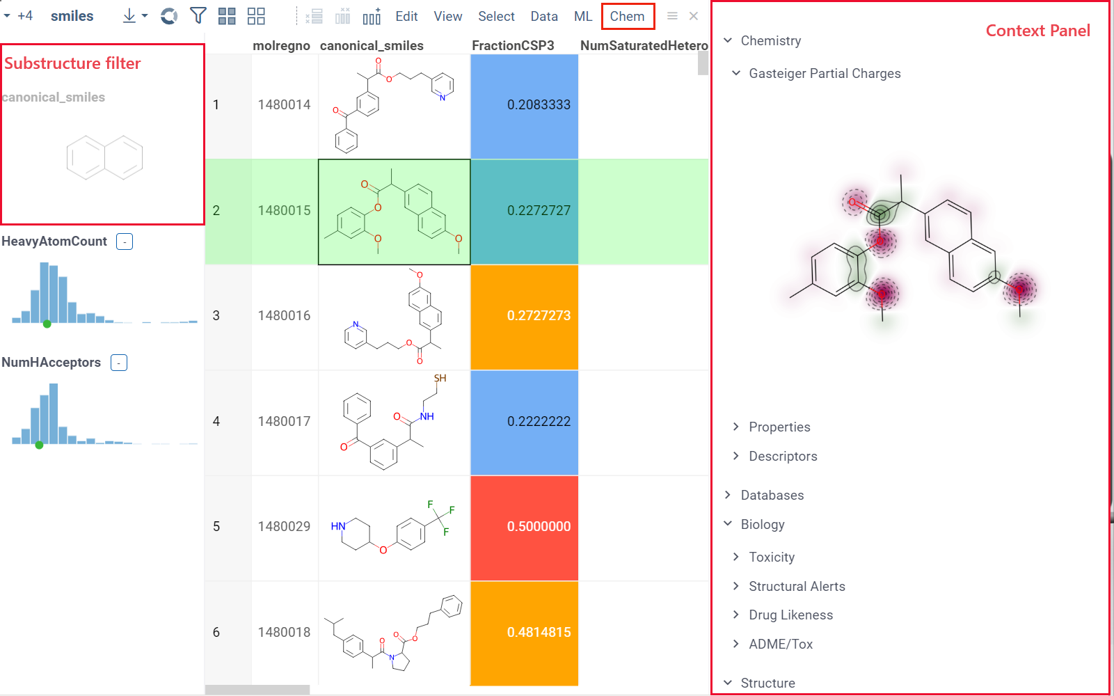 Chem dataset exploration