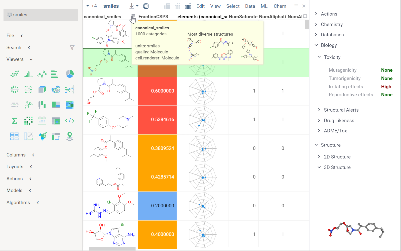 Chemical spreadsheet
