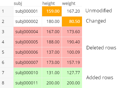 Compare tables