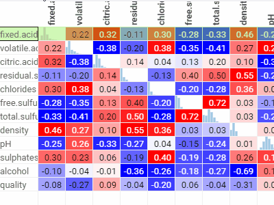 Correlation plot Correlation plot