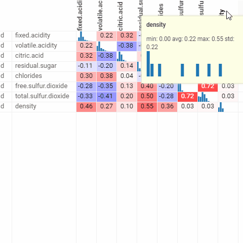 correlation plot Correlation Plot