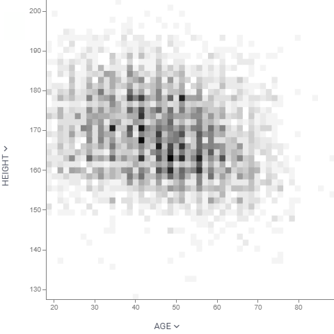 Density Plot Density Plot