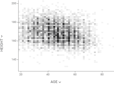 Density plot Density plot