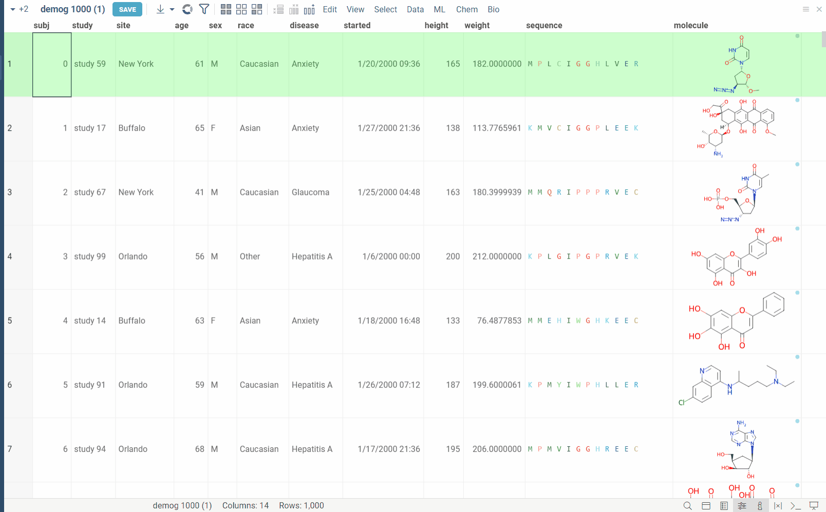 Dimensionality reduction