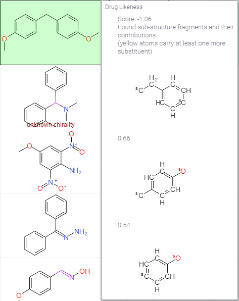 Toxicity Drug likeness