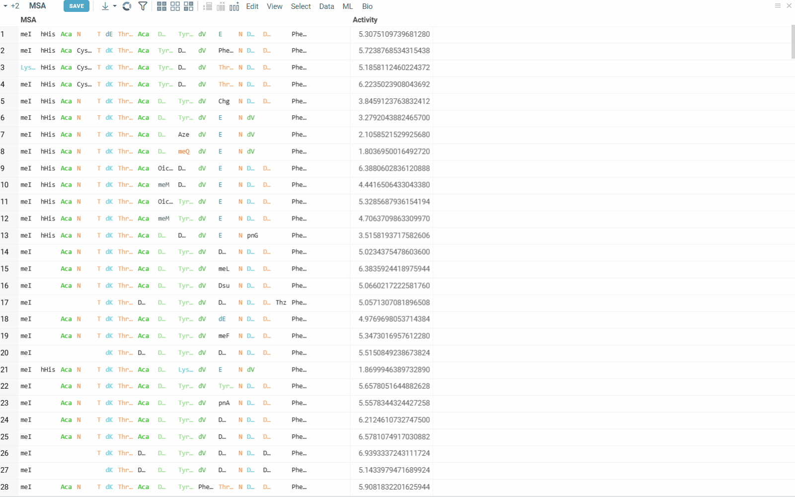 Edit monomers Edit monomers