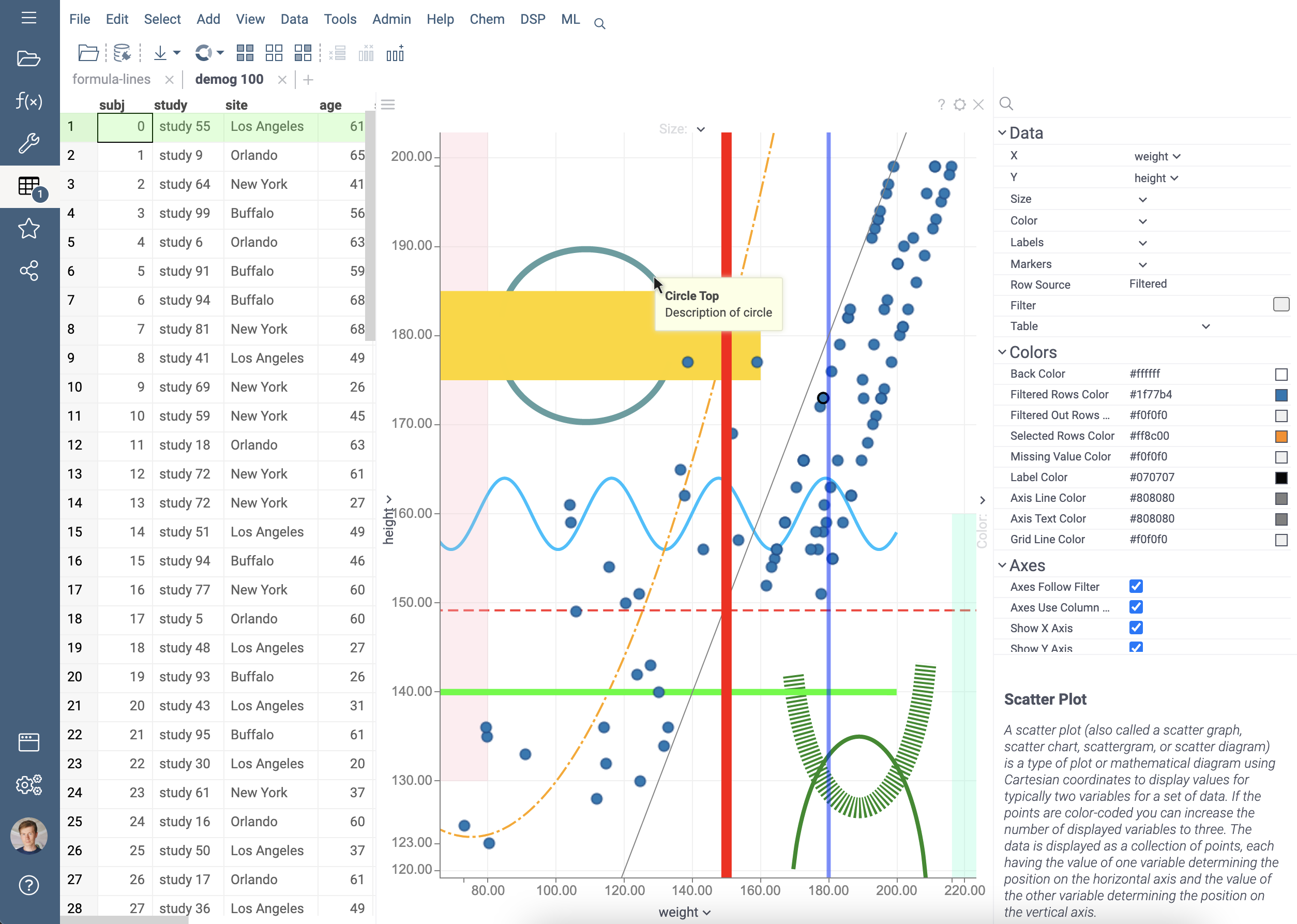 Example of formula lines