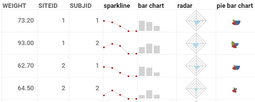 Summary columns Summary columns