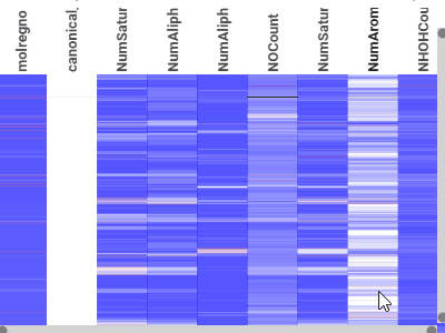 Heatmap Heatmap