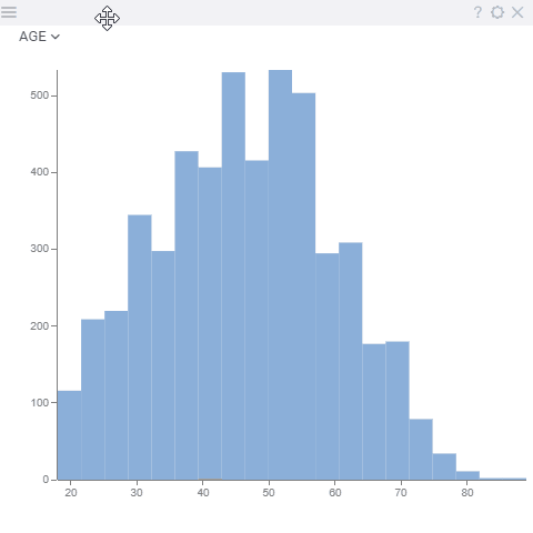 Histogram
