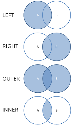 Join table types Join table types