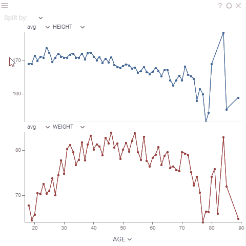 Line chart Line Chart