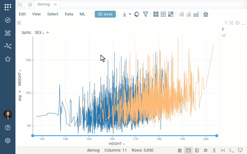Adding a regression line to a line chart