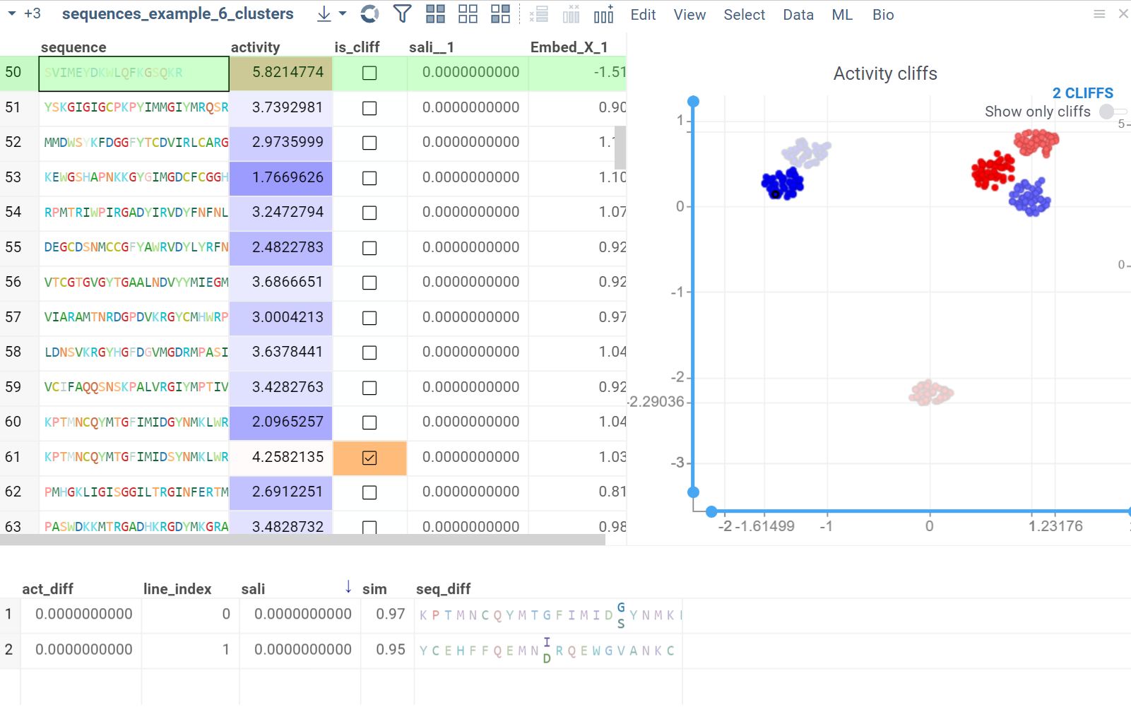 Results of the Activity Cliffs analysis