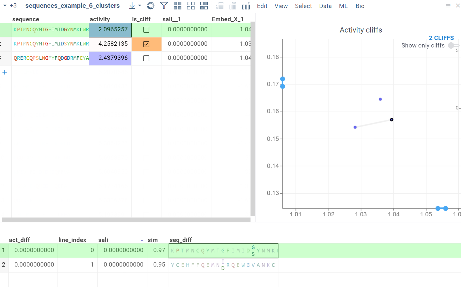 Example of an activity cliff at high zoom