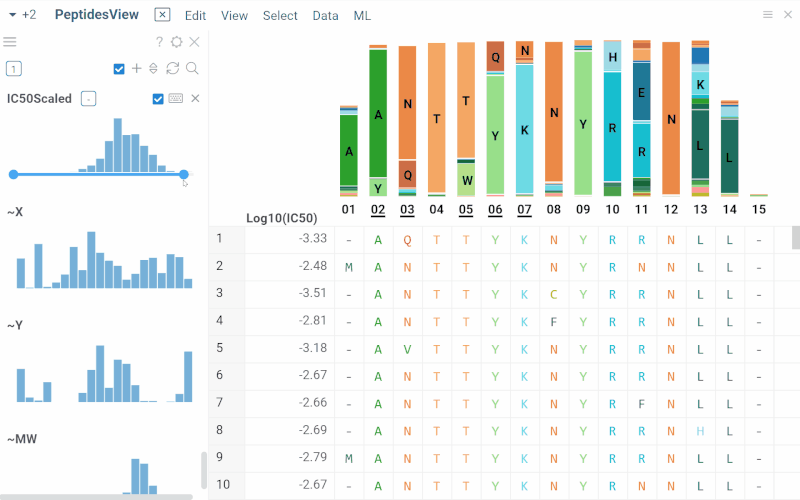 MSA for peptides Composition analysis for MSA