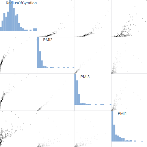 Matrix Plot Matrix Plot