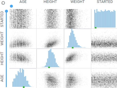 Matrix plot Matrix plot