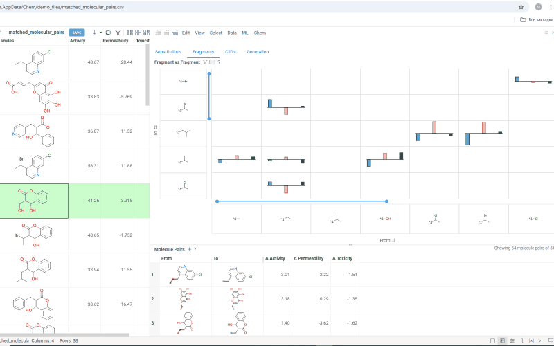 Sort Fragments trellis plot