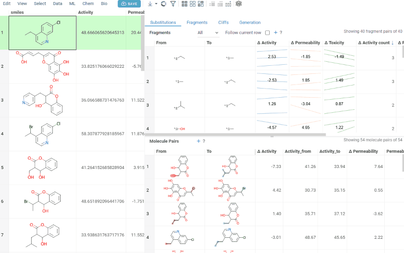 MMP fragments modes