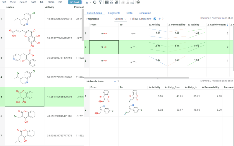 MMP molecule pairs navigation