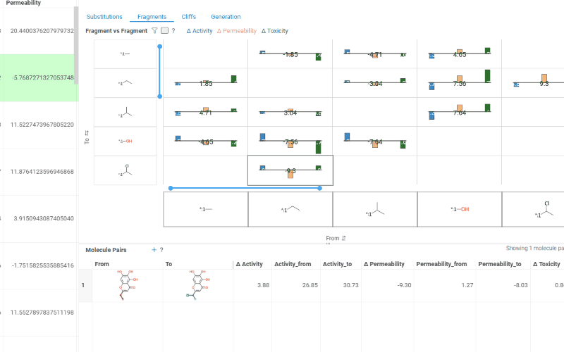 Fragments trellis plot