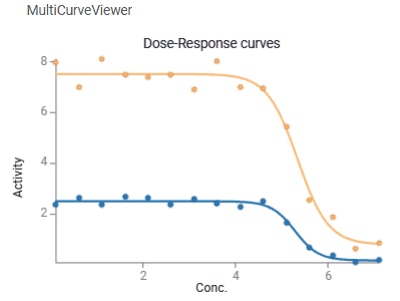 Multi curve viewer Multi curve viewer