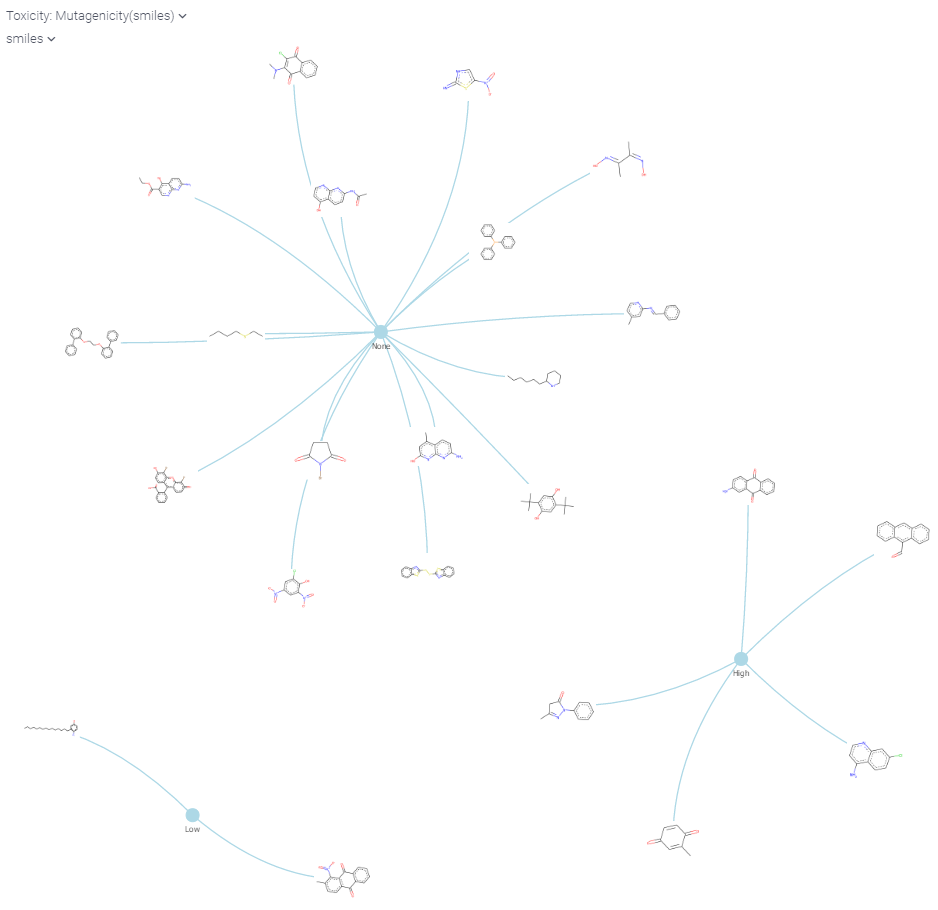Network diagram: molecules Network diagram
