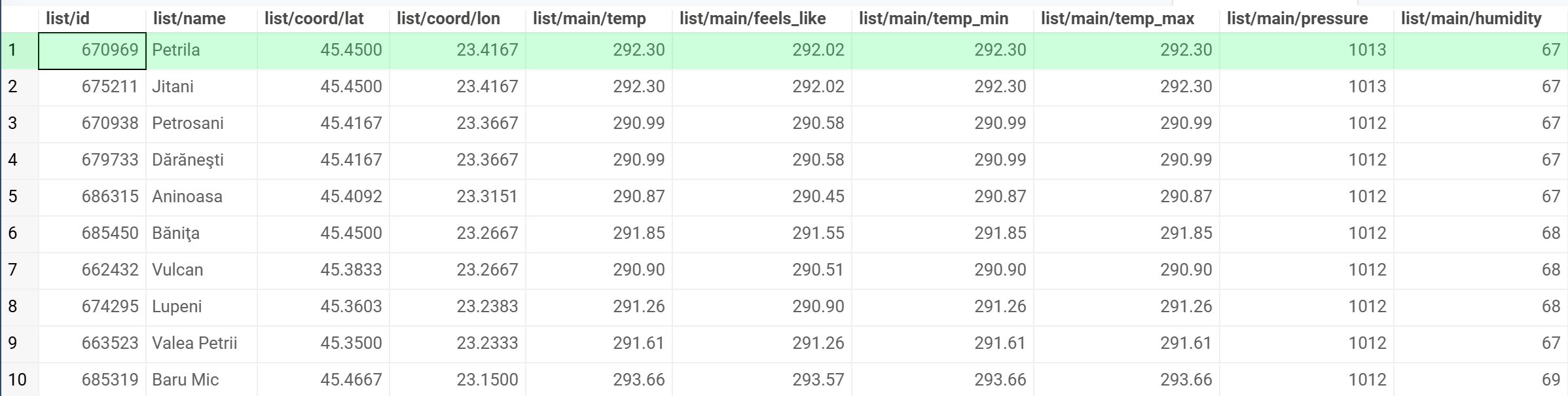 OpenWeatherMap OpenWeatherMap results