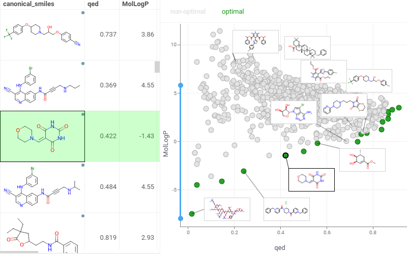 Pareto Front Pareto Front