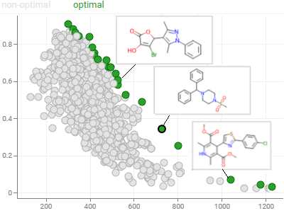 Pareto front viewer Sequence variability map viewer