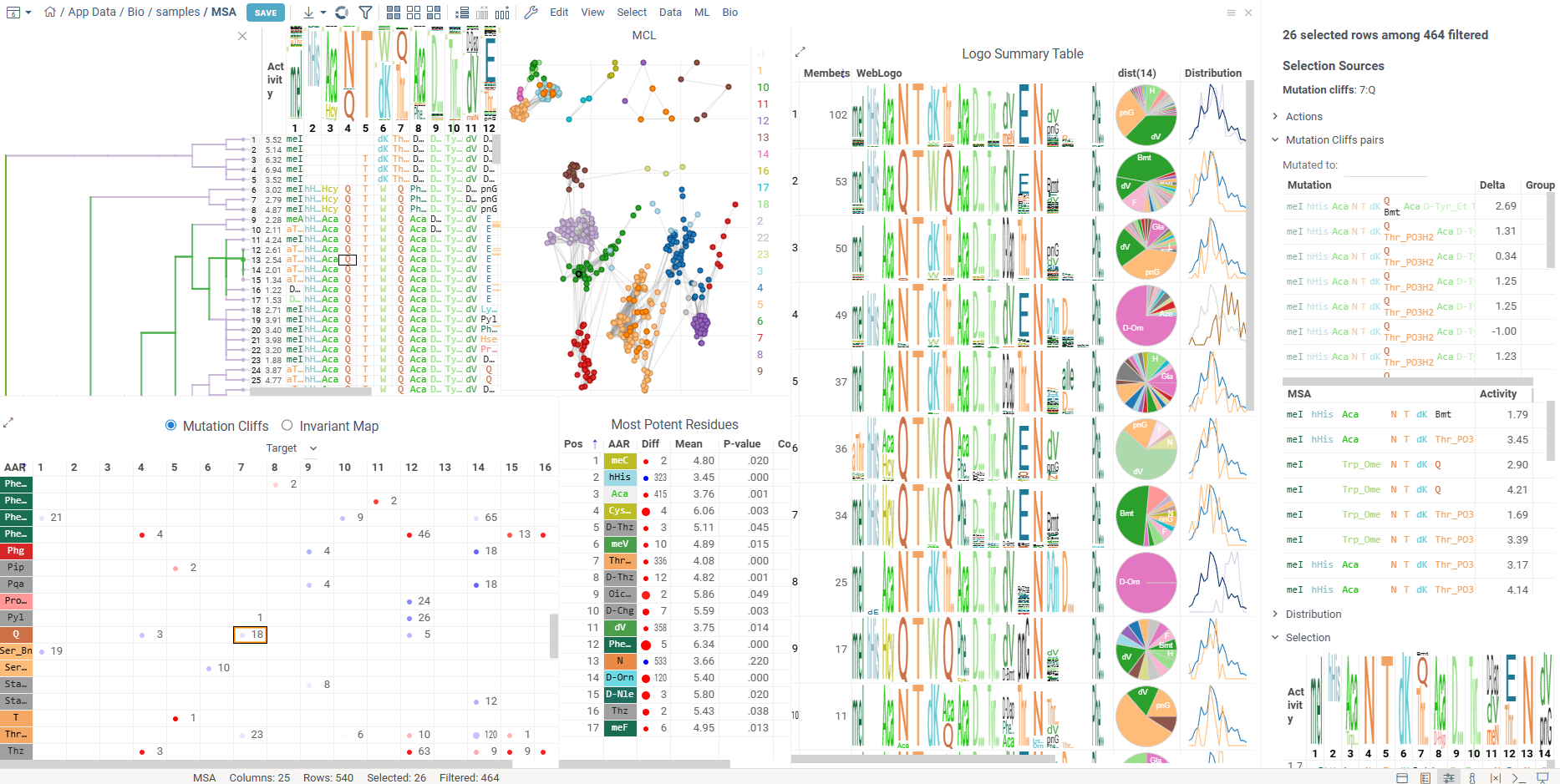 Peptide SAR Analysis