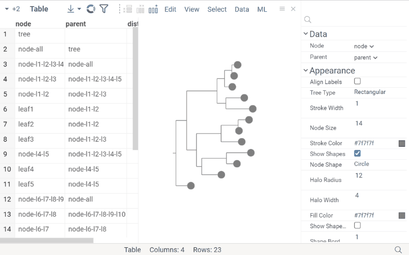Phylovancas.gl tree type