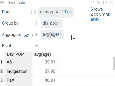 Pivot table Pivot table