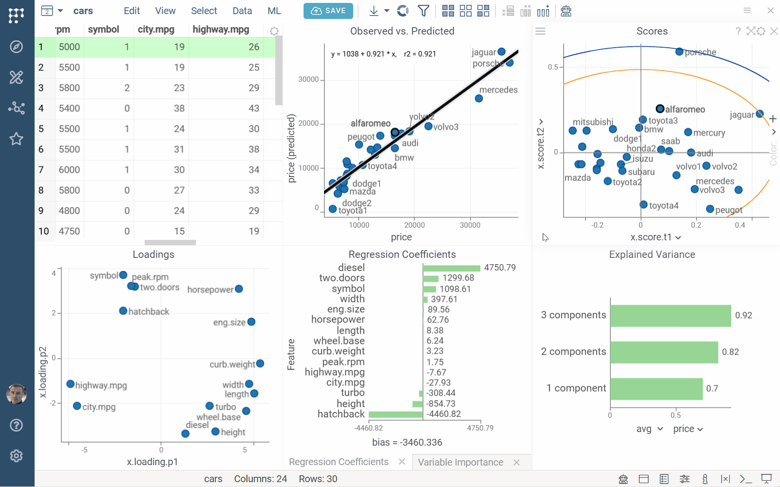 Observed vs. Predicted combined with Scores