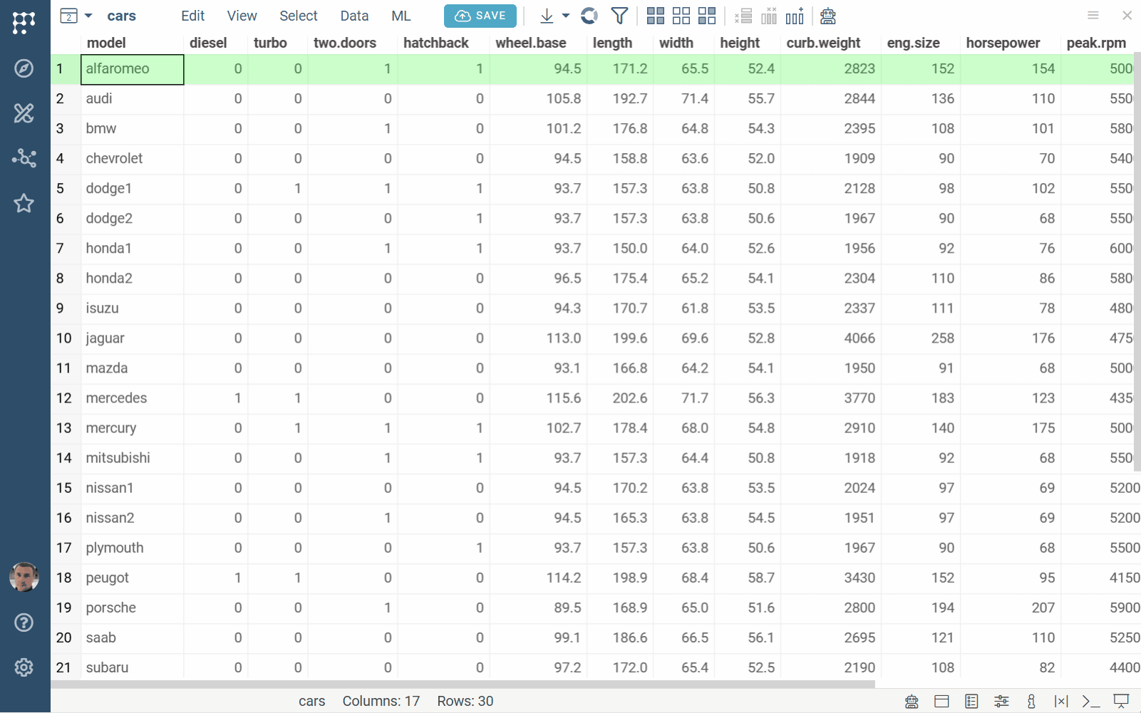Running multivariate analysis