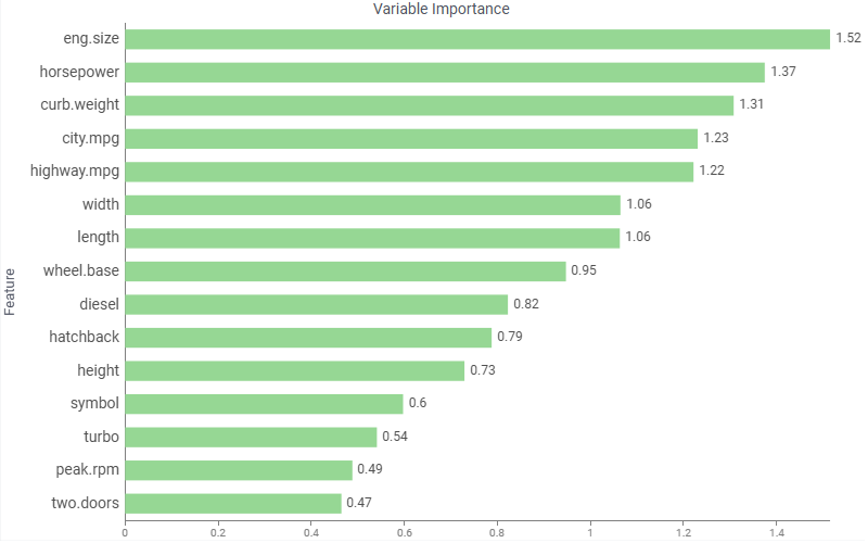 Variable importance bar chart