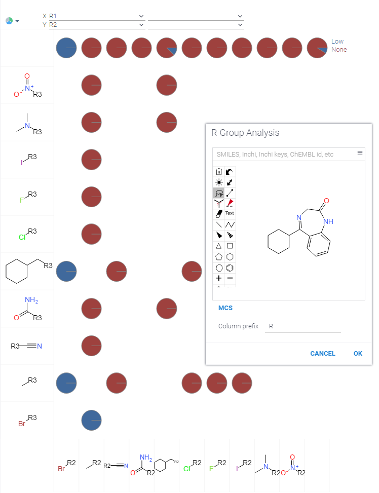 R-Group Analysis R-Group Analysis
