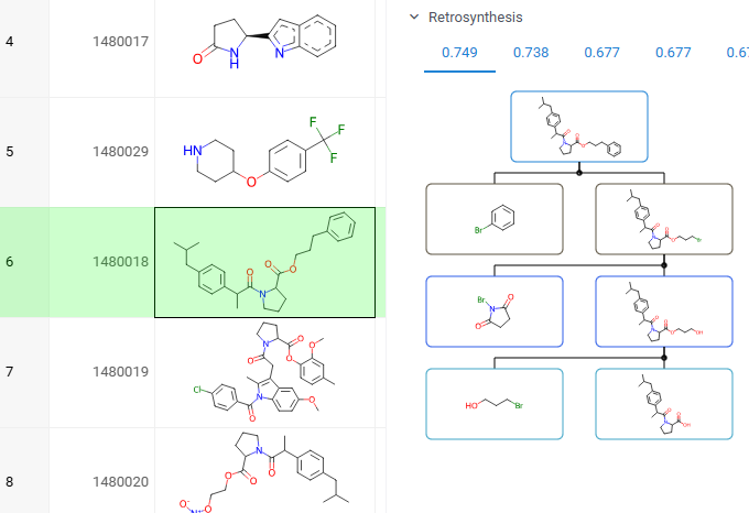 Retrosynthesis panel