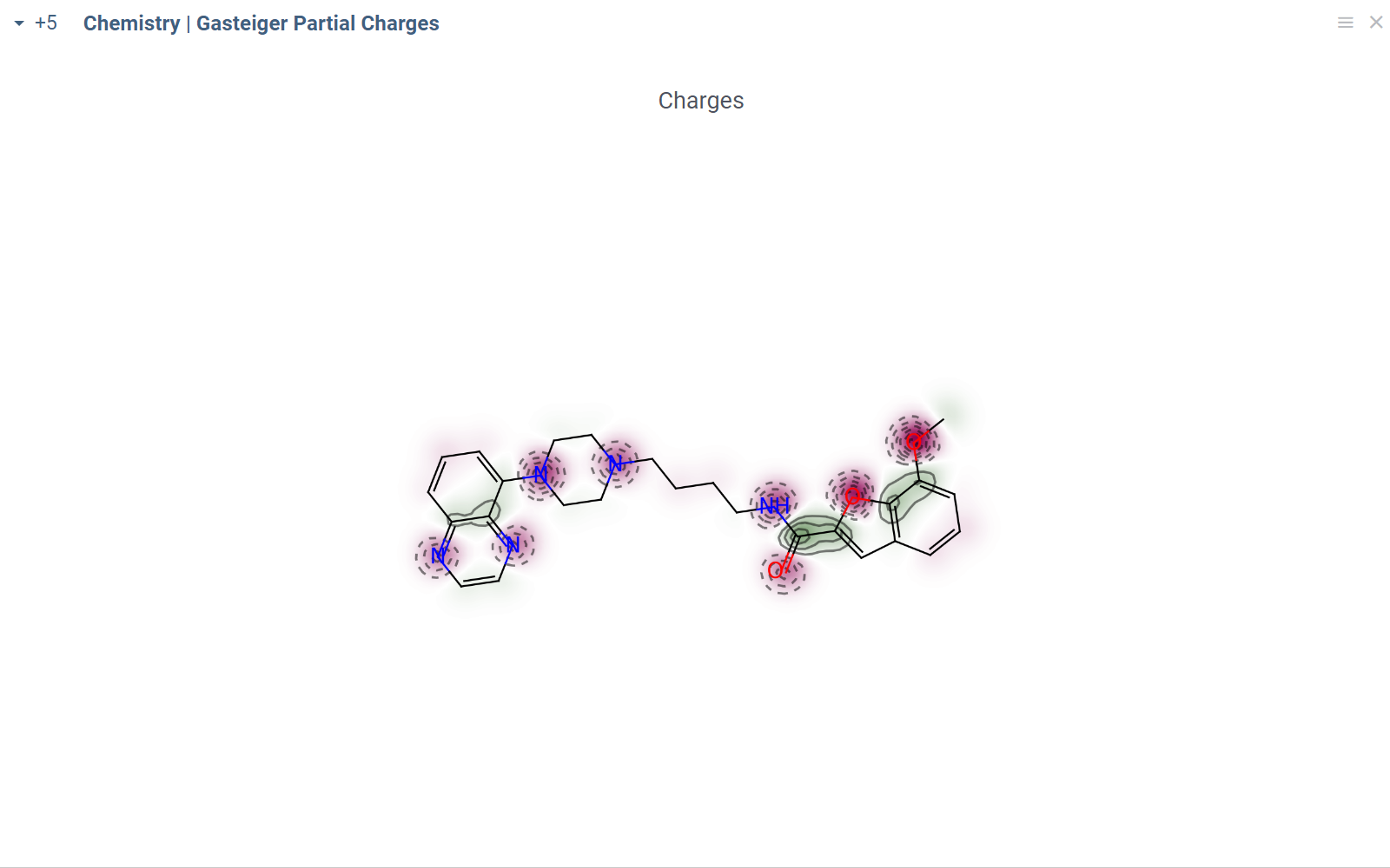 Gasteiger partial charges script output