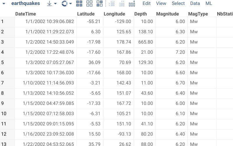 Custom Semantic Type Magnitude
