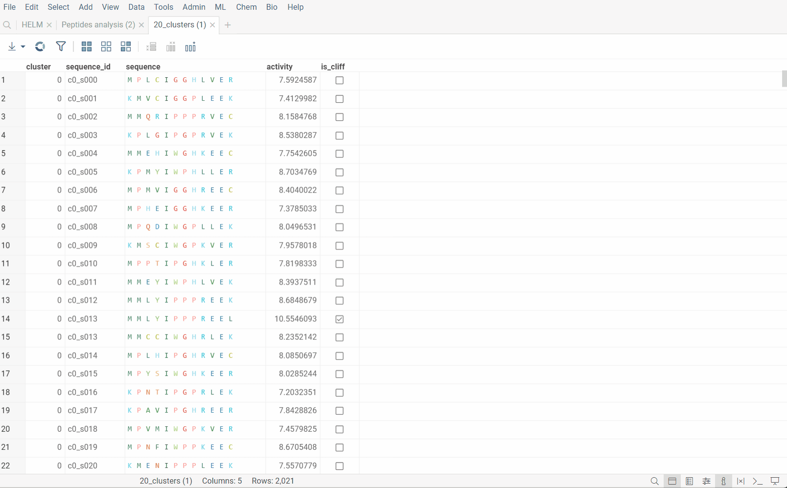 Results of Sequence space run on the sample peptides data