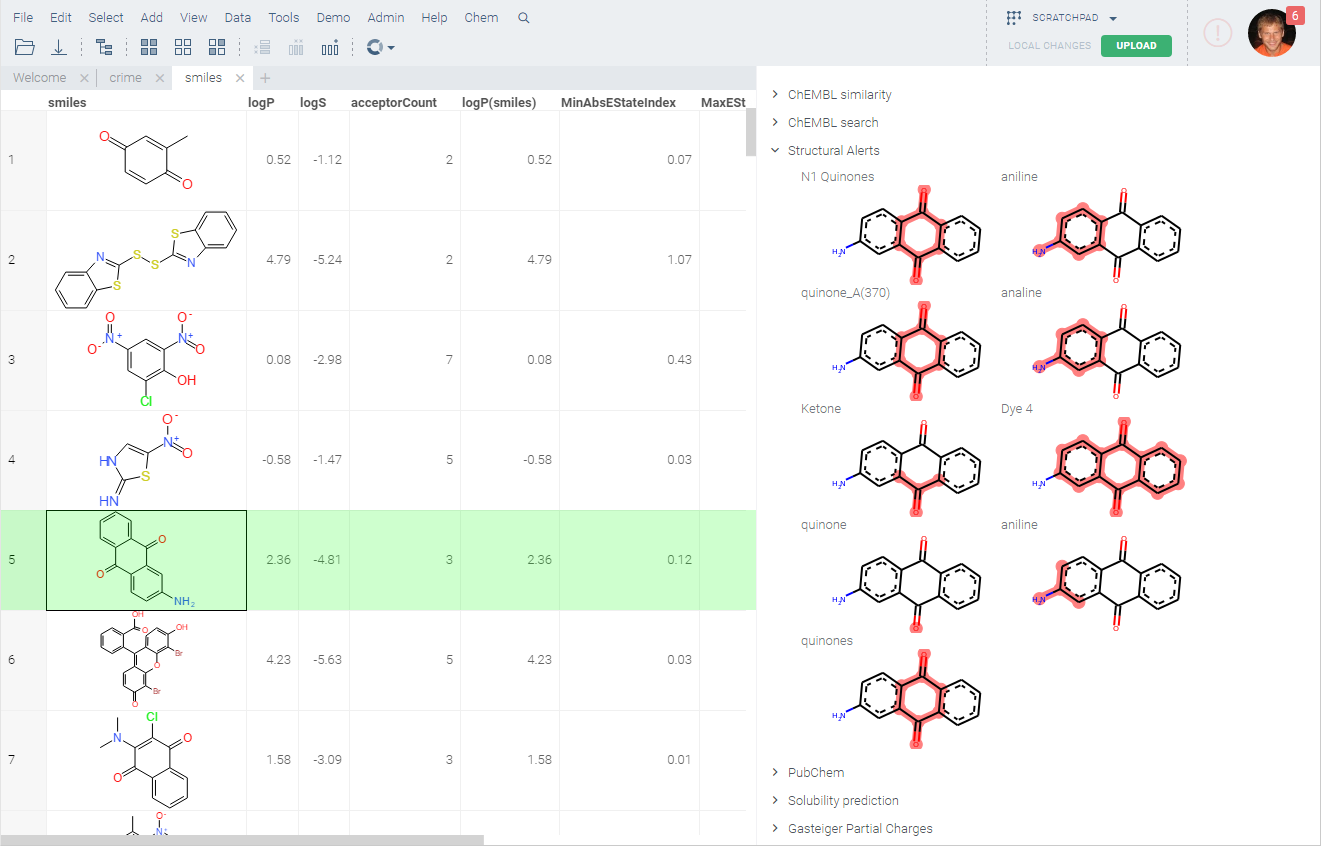 Structural alerts Structural alerts